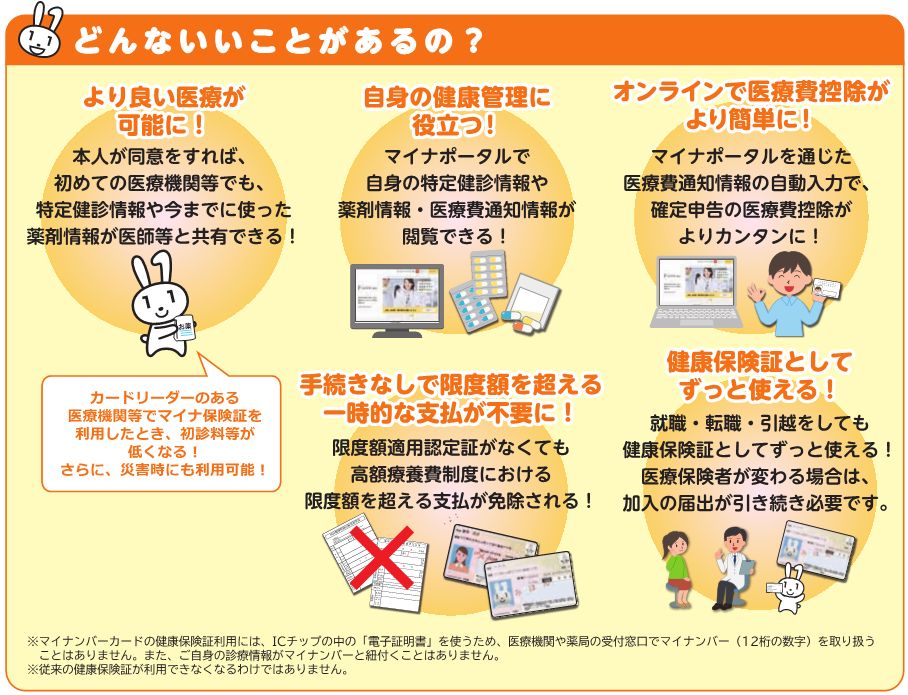 報告された利点